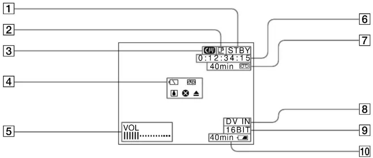 SONY GVD300E - Indicateurs de fonctionnement - 1