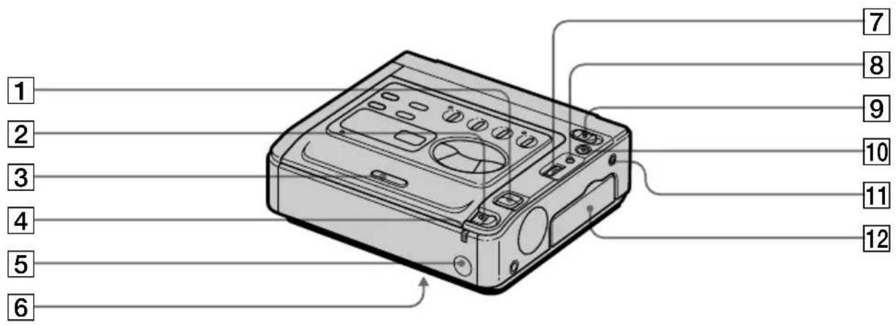 SONY GVD300E - Lage und Funktion der Teile und Bedienelemente - 1