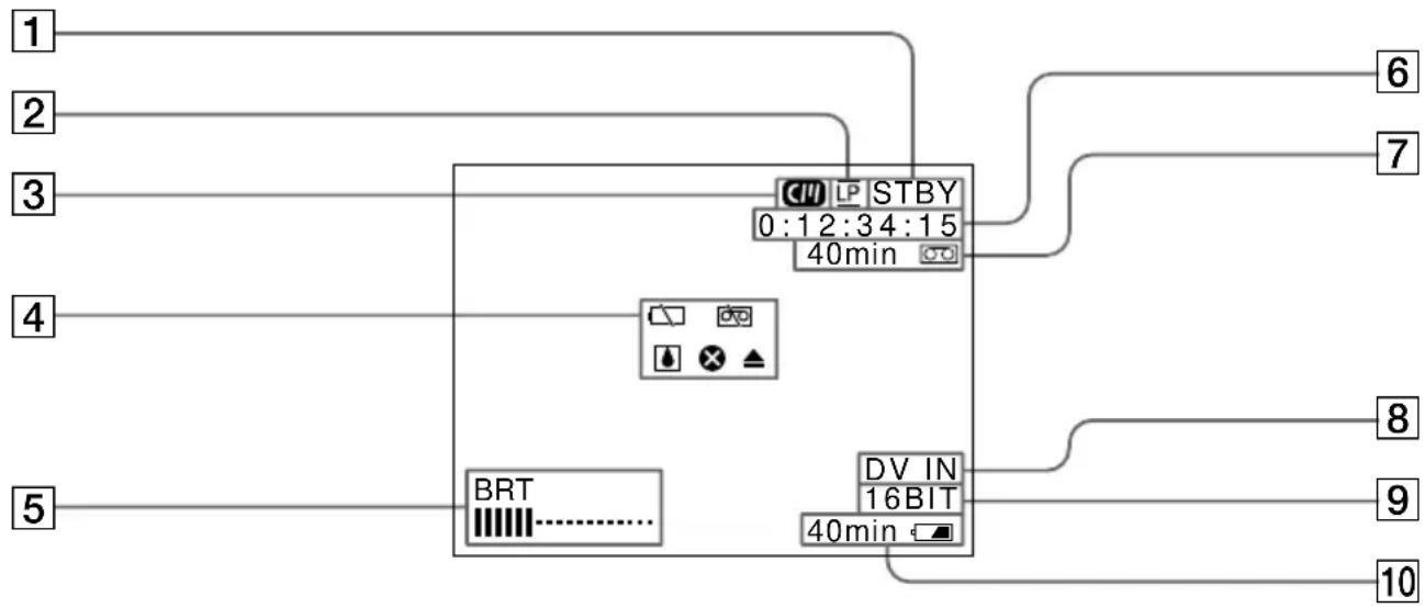 SONY GVD900E - Werkingsindicatoren - 1