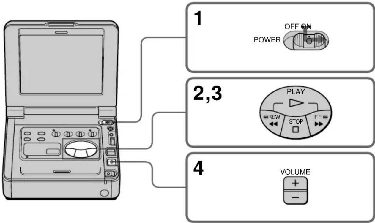 SONY GVD900E - Een cassette aufspelen - 1