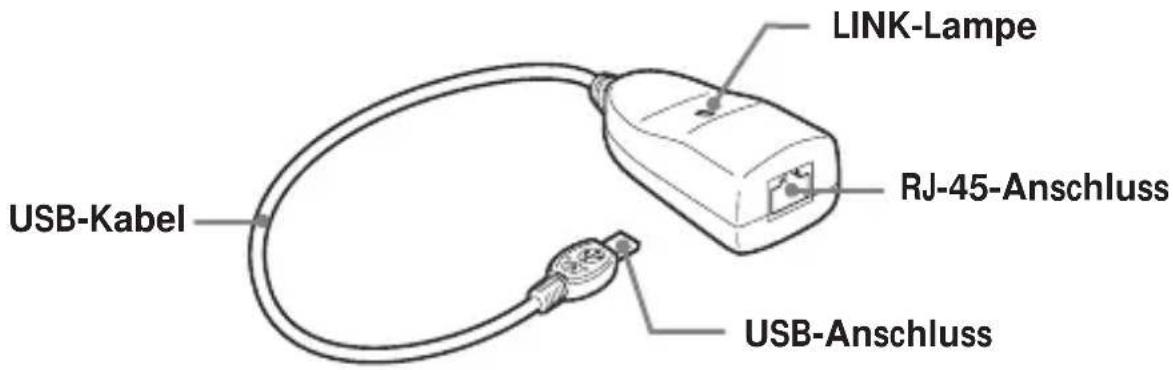 SONY UNAEN1 - Bezeichnung der Teile - 1