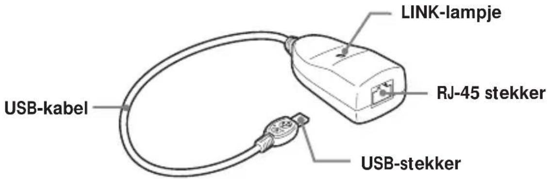 SONY UNAEN1 - Benaming van de onderdelen - 1