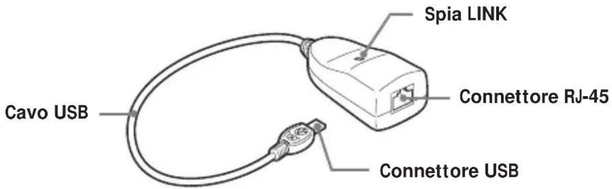 SONY UNAEN1 - Identificazione delle parti - 1