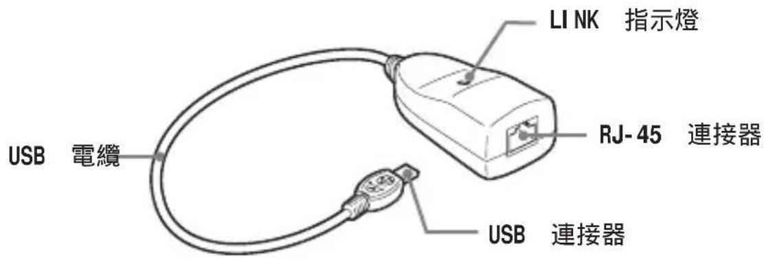 SONY UNAEN1 - 部件的識別 - 1
