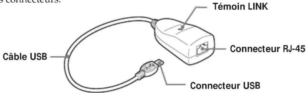 SONY UNAEN1 - Identification des différentes parties - 1