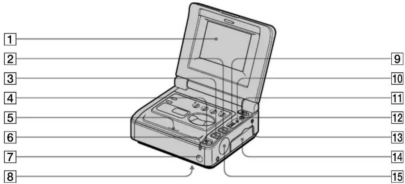 SONY GVA500E - Abmessungen - 1