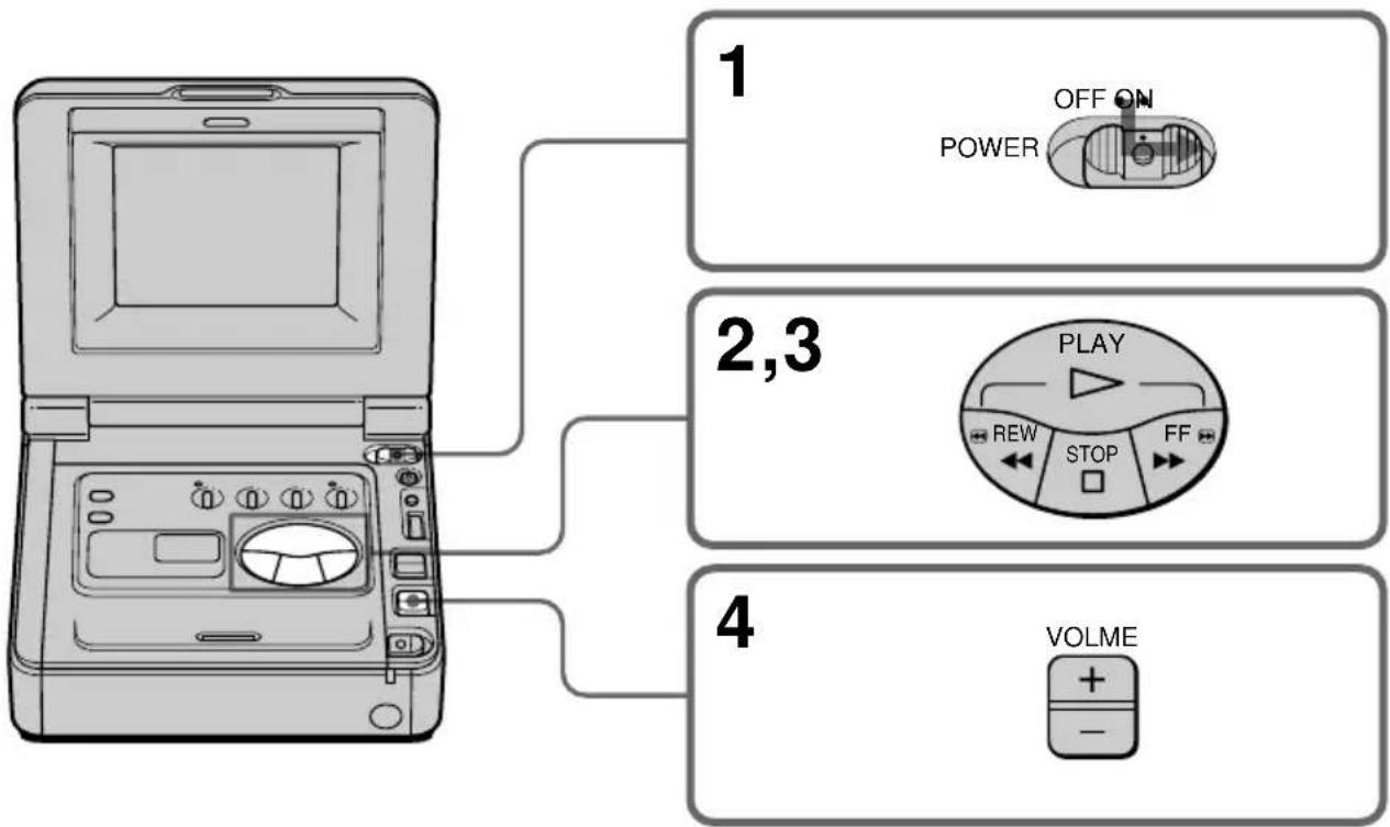 SONY GVA500E - Wiedergeben einer Kassette - 1