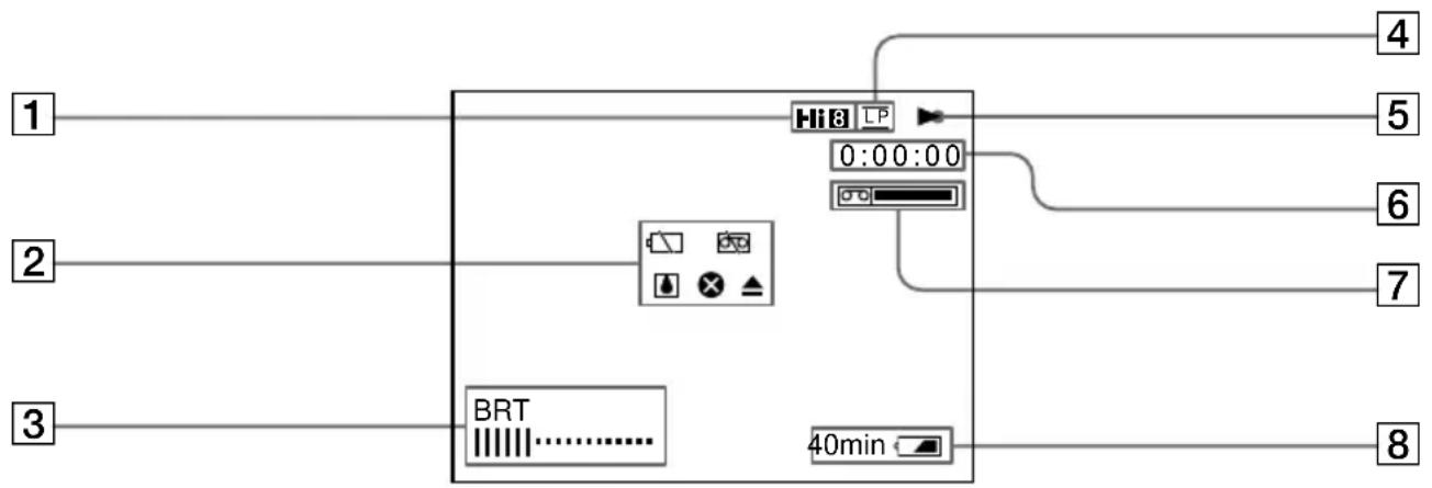 SONY GVA500E - Betriebsanzeigen - 1
