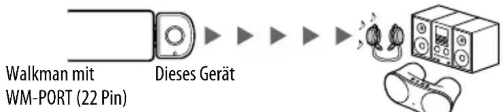 SONY WLANWB1 - Merkmale und Funktionen - 1