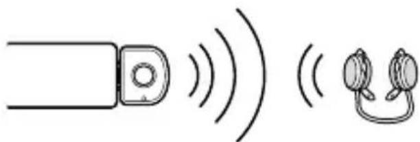 SONY WLANWB1 - Connexion Bluetooth - 1