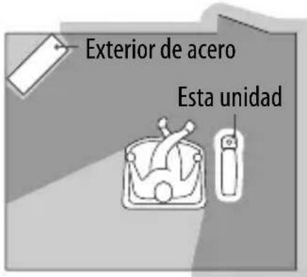 Exterior de acero Esta unidad