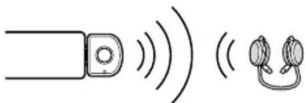SONY WLANWB1 - Bluetooth-Verbindung - 1
