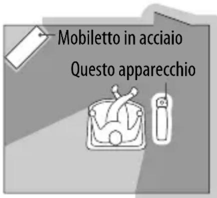 Mobiletto in acciaio Questo apparecchio