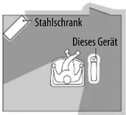 Stahlschrank Dieses Gerät