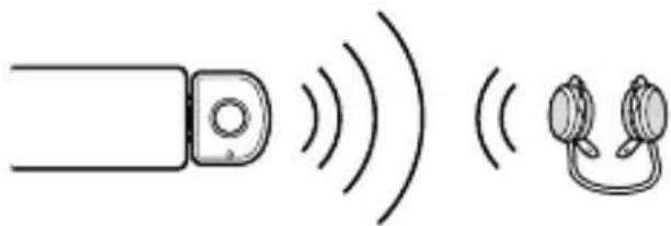 SONY WLANWB1 - Bluetooth connecting - 1