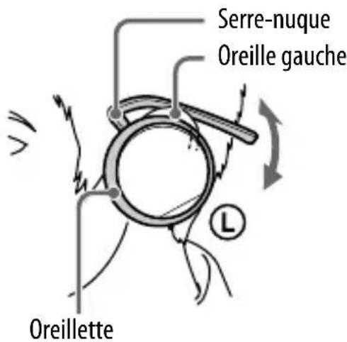 SONY WLANWB1K - Placez le serre-nuque sur votre nuque. - 3
