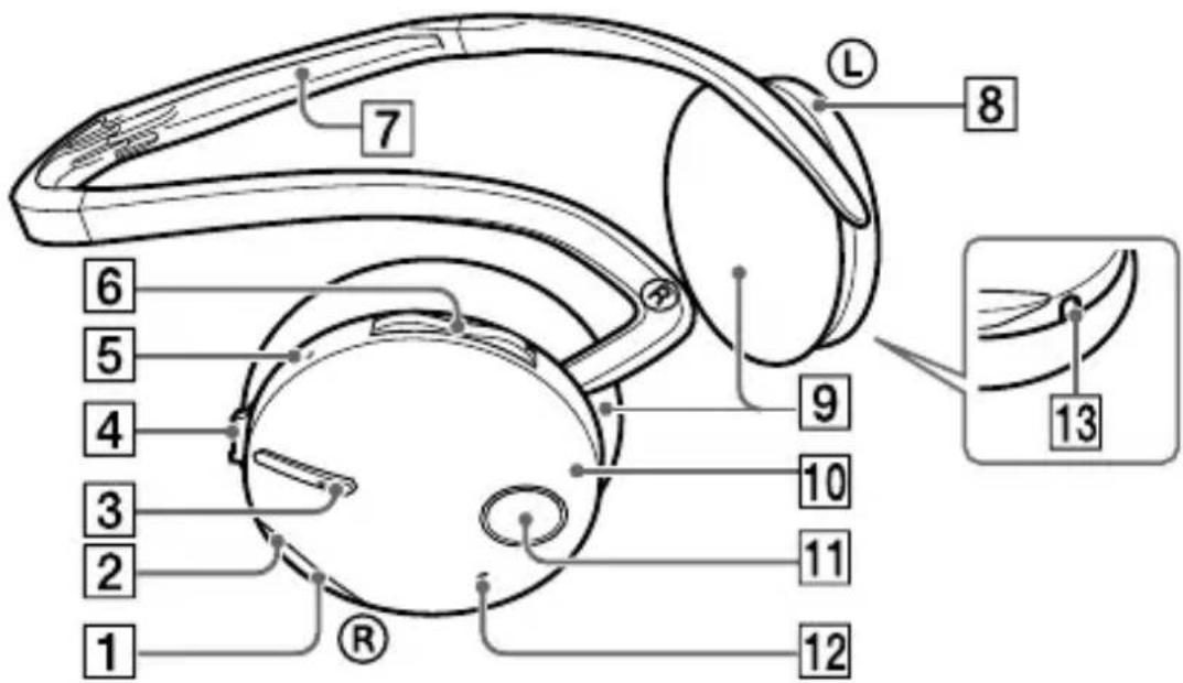 SONY WLANWB1K - Casque Bluetooth - 1