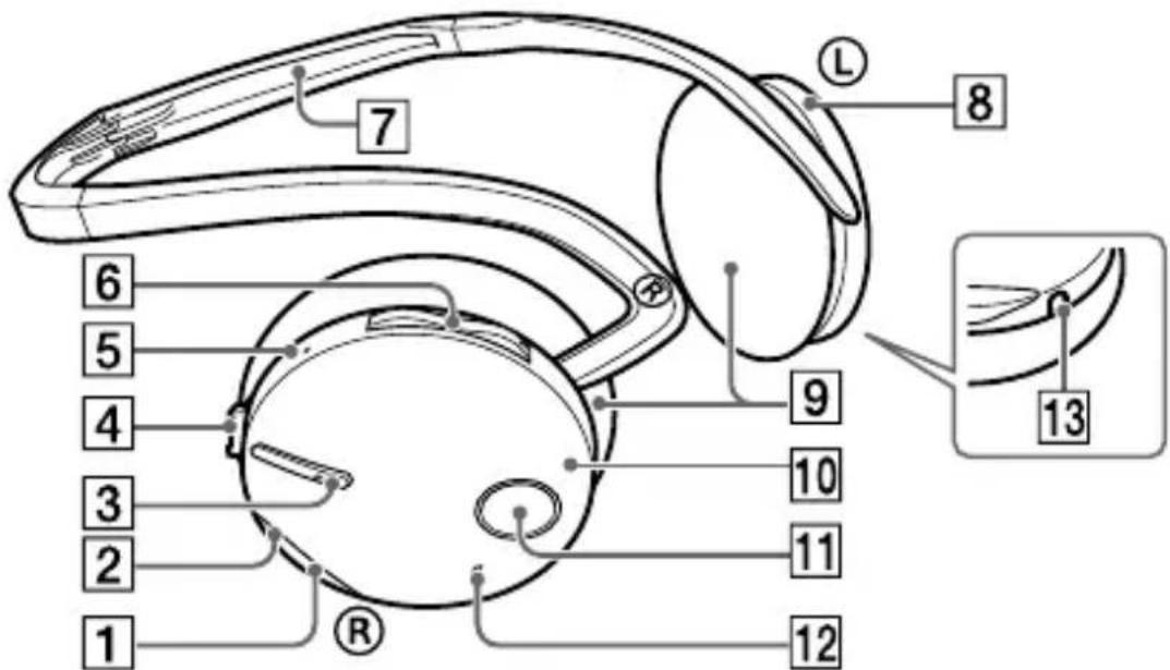 SONY WLANWB1K - Auriculares Bluetooth - 1