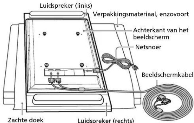 Luidspreker (links) Verpakkingsmateriaal, enzovoort Achterkant van het beeldscherm Netsnoer Beeldschermkabel Zachte doek Luidspreker (rechts)