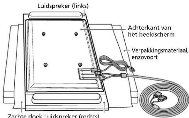 Luidspreker (links) Achterkant van het beeldscherm Verpakkingsmateriaal, enzovoort Zachte doek Luidspreker (rechts)