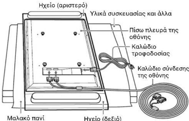 SONY SUP42T2 - Σημειώσεις - 3
