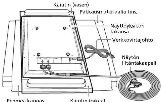 SONY SUP42T2 - Huomautuksia - 3