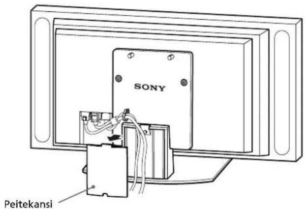 SONY SUP42T2 - Pujota verkkovirtajohto ja näytön liitäntäkaapeli jalustan läpi. - 3