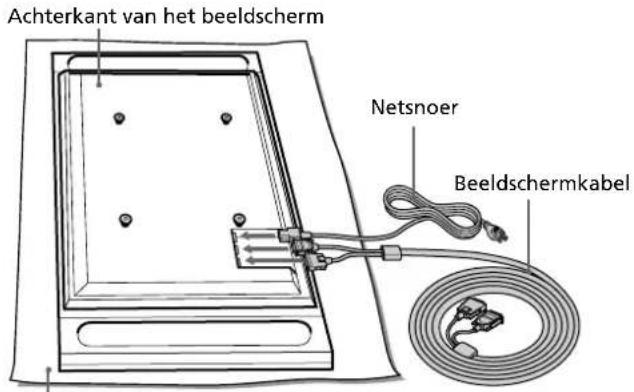 Achterkant van het beeldscherm Netsnoer Beeldschermkabel