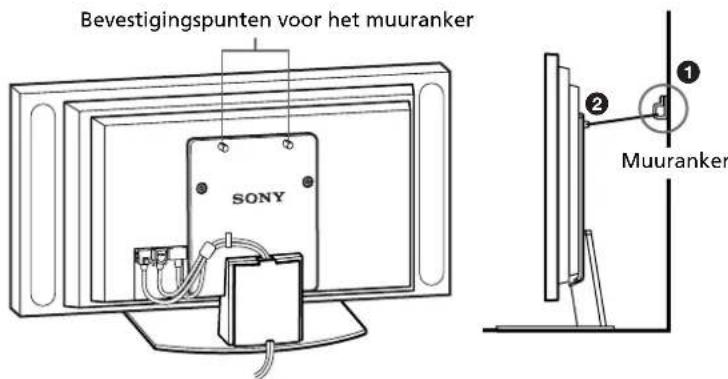 Bevestigingspunten voor het muuranker SONY Muuranker
