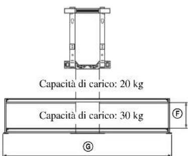 SONY SUFL62 - Caratteristiche tecniche - 2
