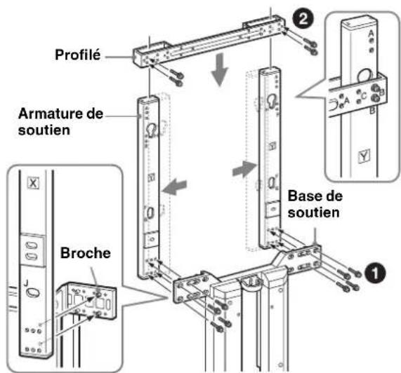 SONY SUFL62 - Réglez la position de l'armature de soutien. - 1