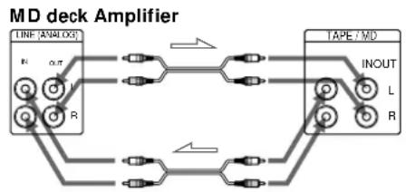 SONY MDSW1 - Connecting the deck to an amplifier - 1