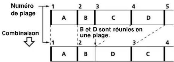 SONY MDSW1 - Combaison de plages enregistrées (fonction Combine) - 1