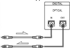 SONY MDSW1 - Quand vous utilisez des cables optiques - 2