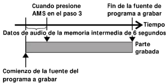 SONY MDSW1 - Inicio de la grabacion con 6 segundos de datos de audio prealmacenados (Grabacionpreventiva) - 1