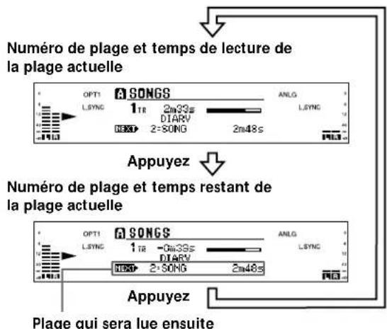 SONY MDSW1 - Vérification du temps de lecture, du temps restant et du numero de plage - 1