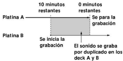 SONY MDSW1 - Grabación solapada - 1