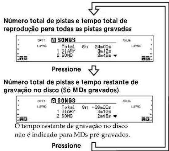 SONY MDSW1 - Verificacao do numero total de pistas, tempo total de reproducao do disco e tempo restante de gracaao no disco - 1