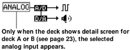 SONY MDSW1 - When a digital input (OPT1, OPT2, COAX, A-MD or B-MD) is selected - 1