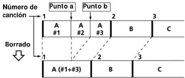 SONY MDSW1 - Borrado de una parte de una canción (Función de bomrado a-b) - 1