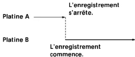 SONY MDSW1 - Enregistrement simultané - 2