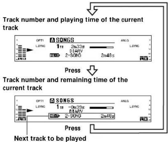 SONY MDSW1 - Checking the playing time, remaining time, and track number - 1