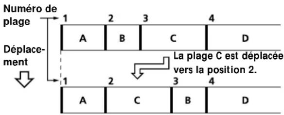 SONY MDSW1 - Déplacement d'une plage enregistrée (fonction Move) - 1