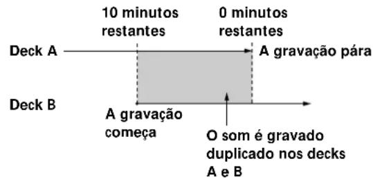 SONY MDSW1 - Gravacao Duplicada - 1