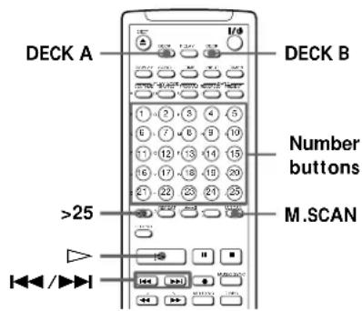 SONY MDSW1 - Locating a Specific Track - 2