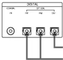 SONY MDSW1 - Quand vous utilisez des cables optiques - 1