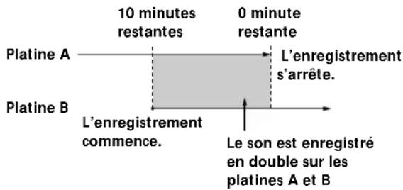 SONY MDSW1 - Enregistrement simultané - 1