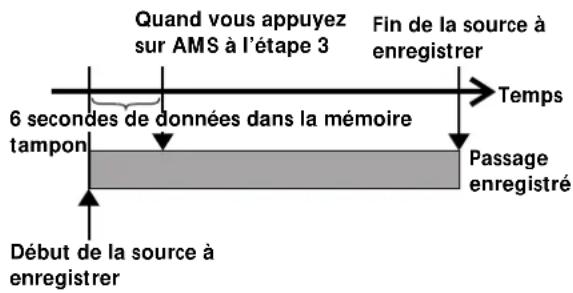 SONY MDSW1 - Début d'enregistrement avec mémorisation préalable de 6 secondes de données audio (Enregistrement avec préstockage) - 1