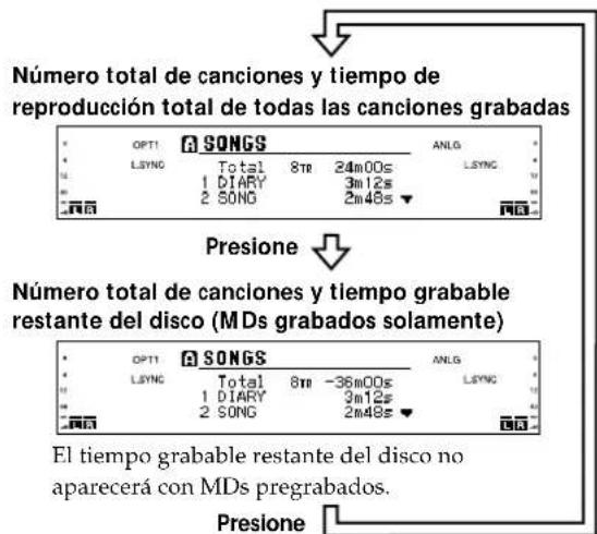 SONY MDSW1 - Comprobación del número total de canrientones, tiempo de reproducción total del disco y tiempo grabable restante del disco - 1