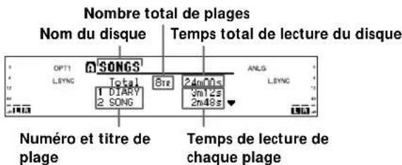 SONY MDSW1 - Lecture de MD - 1